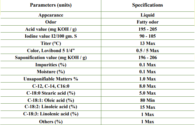 Oleic Acid