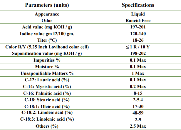 Distilled Soybean Fatty Acids
